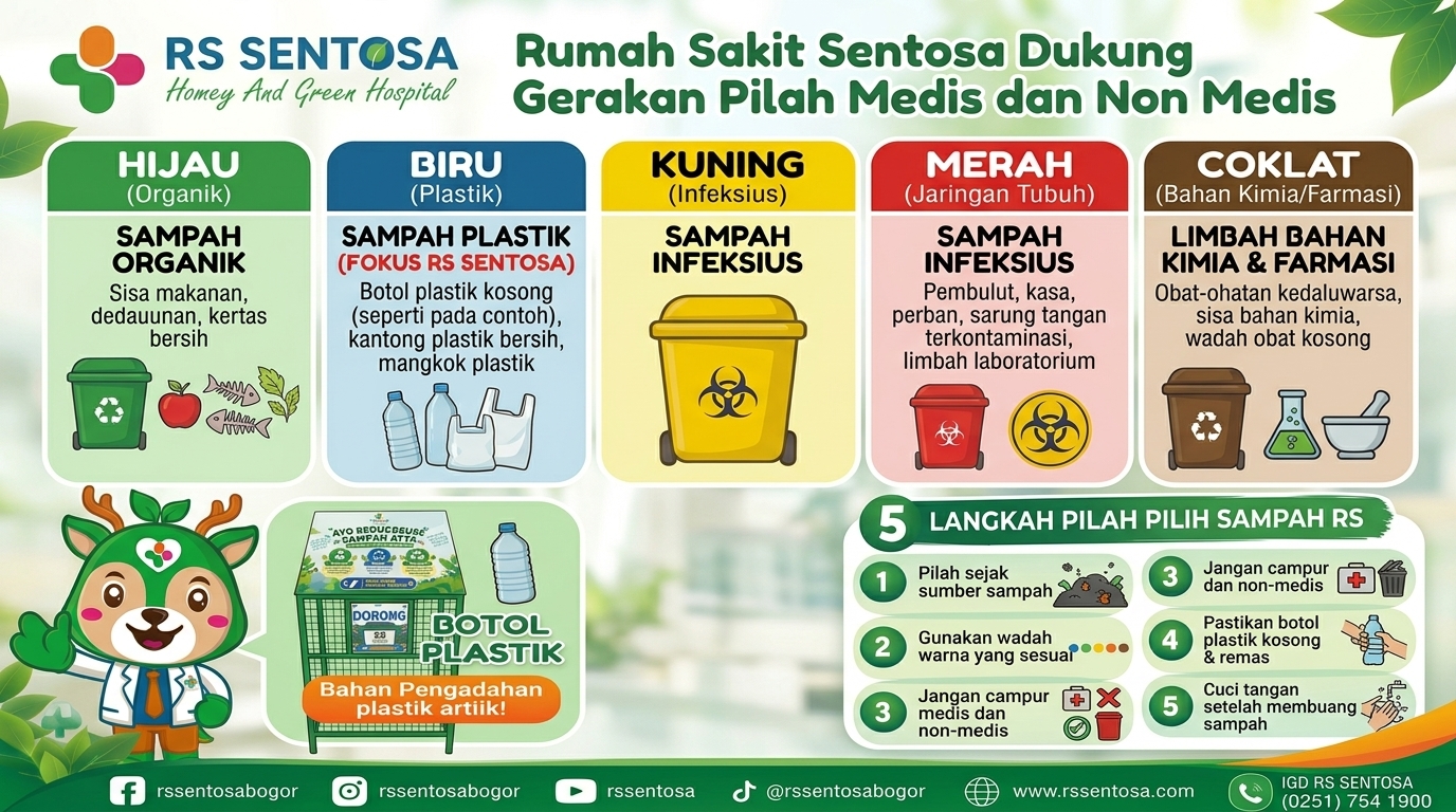 Rumah Sakit Sentosa Dukung Gerakan Pilah Pilih Sampah dengan Penyediaan Tempat Sampah Khusus Botol Plastik